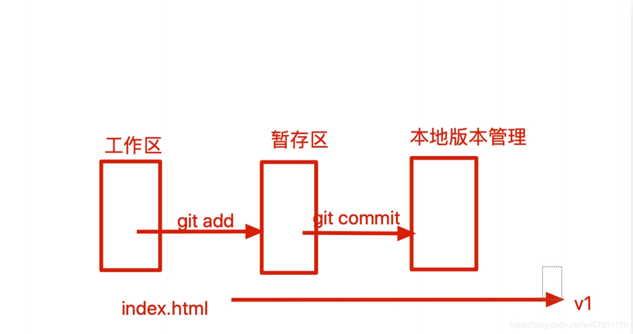 71. gitlab------gitlab代码托管平台部署 - 图7