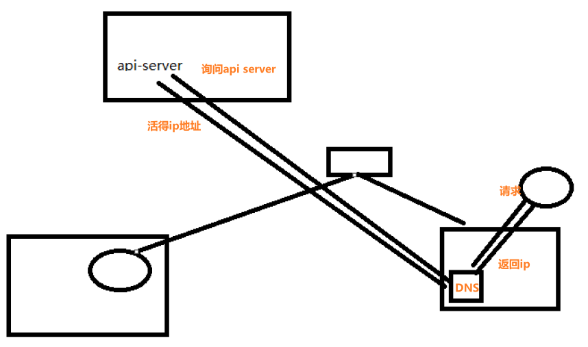 3.2-k8s容器编排 - 图17