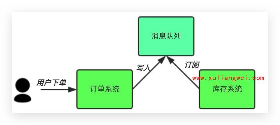 4. Kibana分析站点业务日志 - 图7