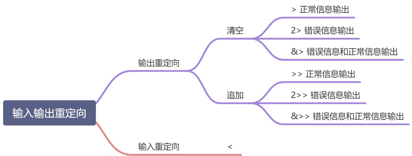 管道符、重定向与环境变量 - 图1