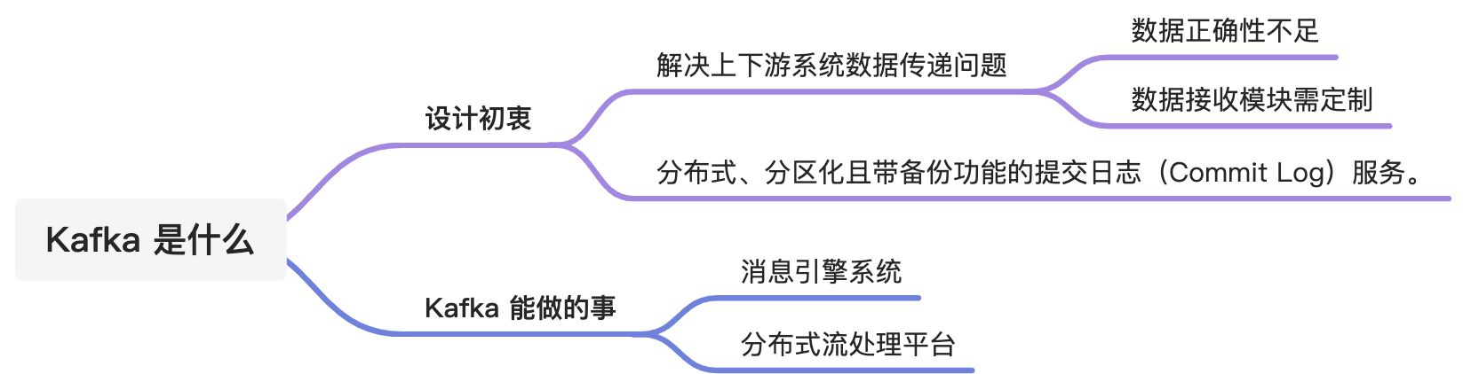 03 Kafka 只是消息引擎系统么？ - 图1