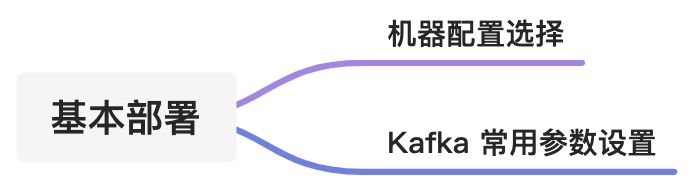 三、Kafka的基本使用 - 图1
