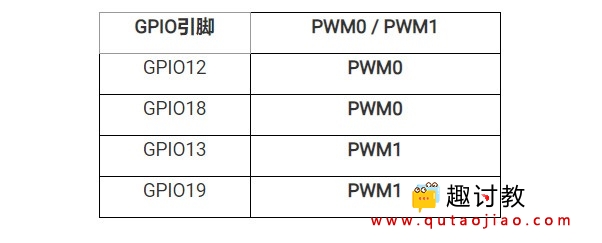 （六）树莓派基础：使用Python和C生成树莓派Raspberry Pi PWM – 趣讨教 - 图2