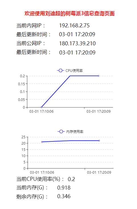 使用中国移动ONENET平台实现树莓派信息自动上报 - 简书 - 图7