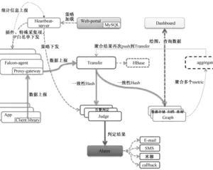 使用中国移动ONENET平台实现树莓派信息自动上报 - 简书 - 图11