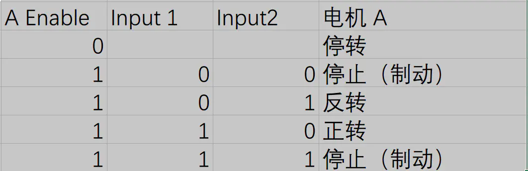 树莓派 3   L298N模块 驱动直流电机 - 简书 - 图3