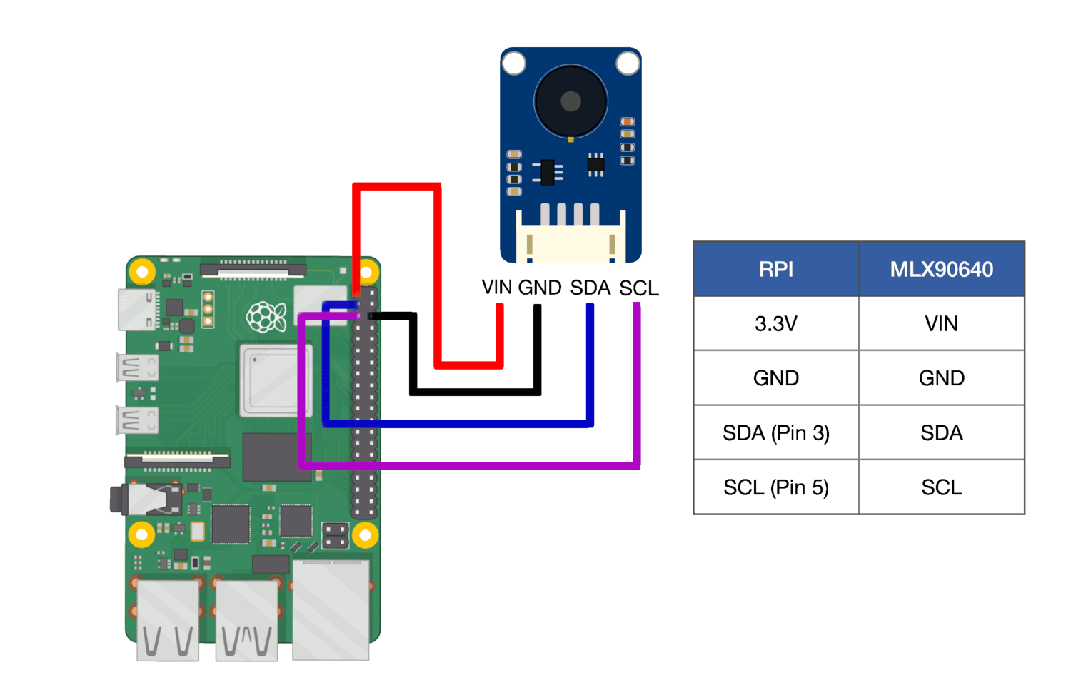 makerportal/raspi-thermal-cam: Raspberry Pi Thermal Camera in Real Time with MLX90640 and Python - 图2