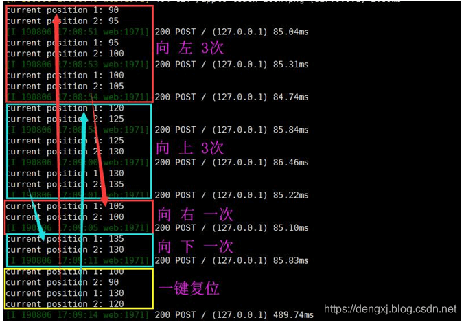 【树莓派-网络监控（4）数据交互】基于python异步io框架Tornado,实现监控遥控命令与Web网页触发事件的绑定及前后端的数据交互_网络_Deng's Blog-CSDN博客 - 图5