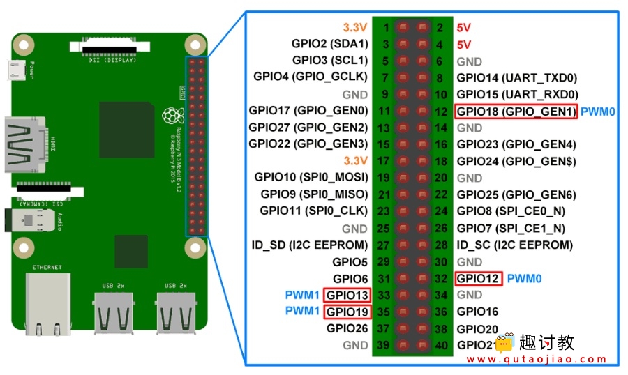 （六）树莓派基础：使用Python和C生成树莓派Raspberry Pi PWM – 趣讨教 - 图3