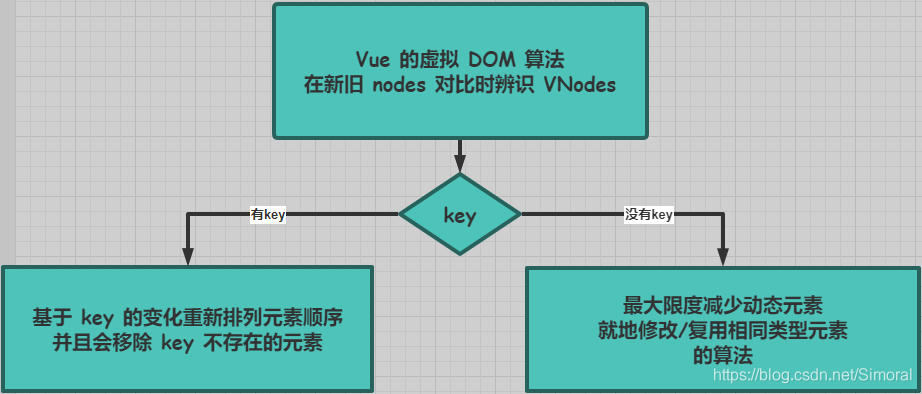 前端知识点汇总（1） - 图8