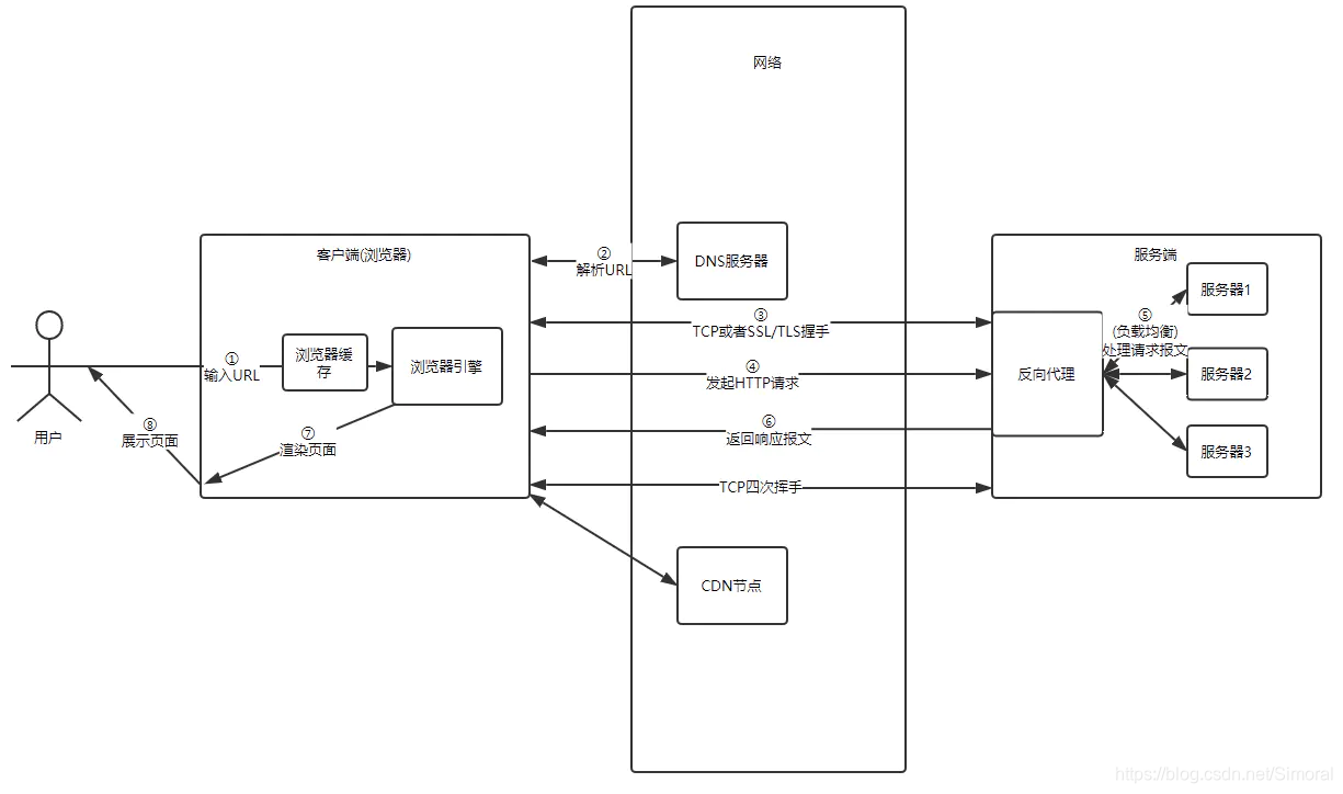 前端知识点汇总（1） - 图31