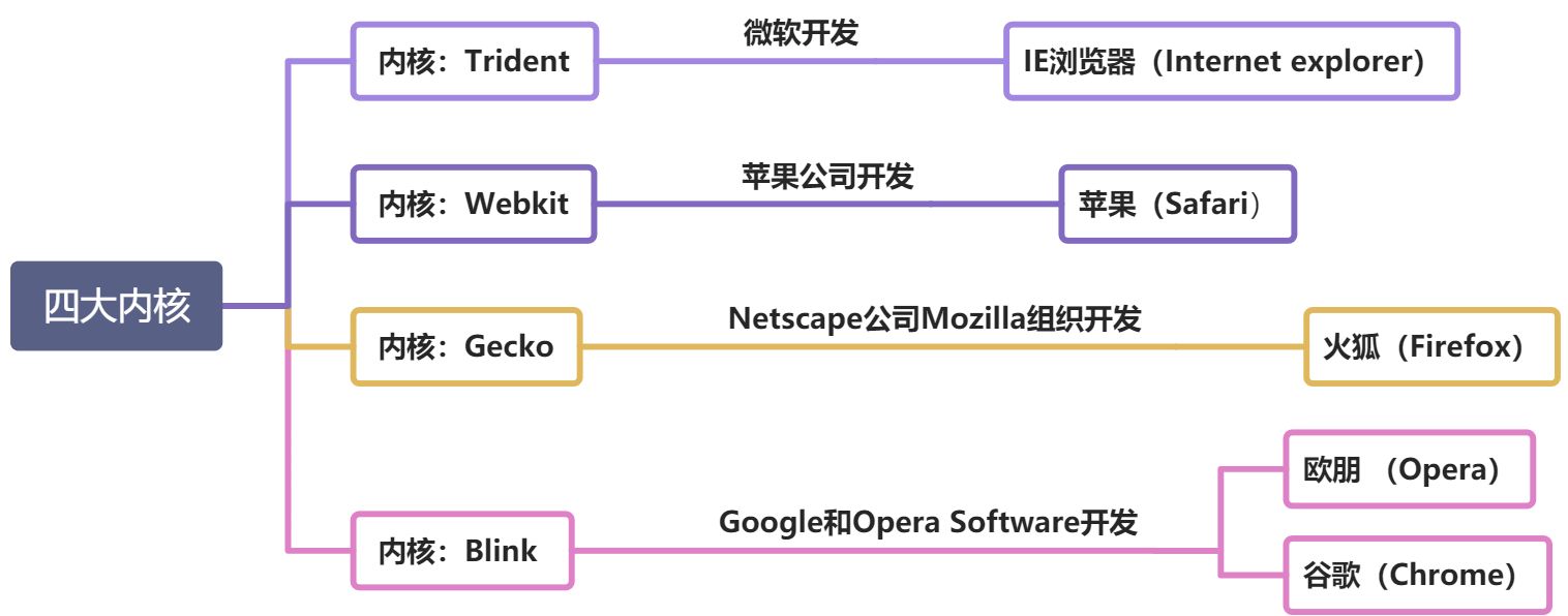 一发展史/ECMA/编程语言/变量/JS值 - 图2