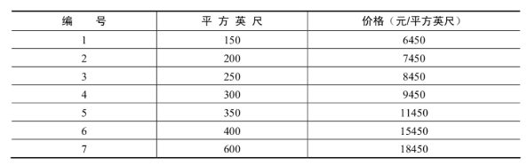 机器学习--线性回归（实例） - 图2