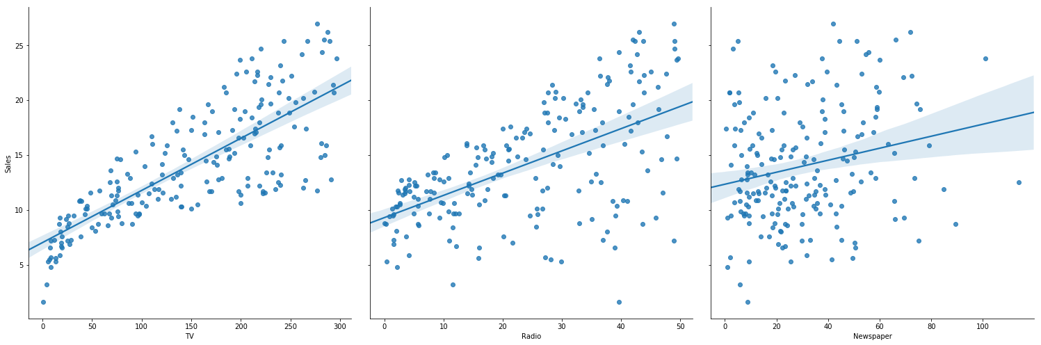 机器学习--线性回归（实例） - 图4