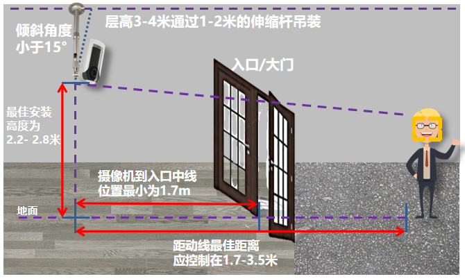 FS安装案例分享 - 图2