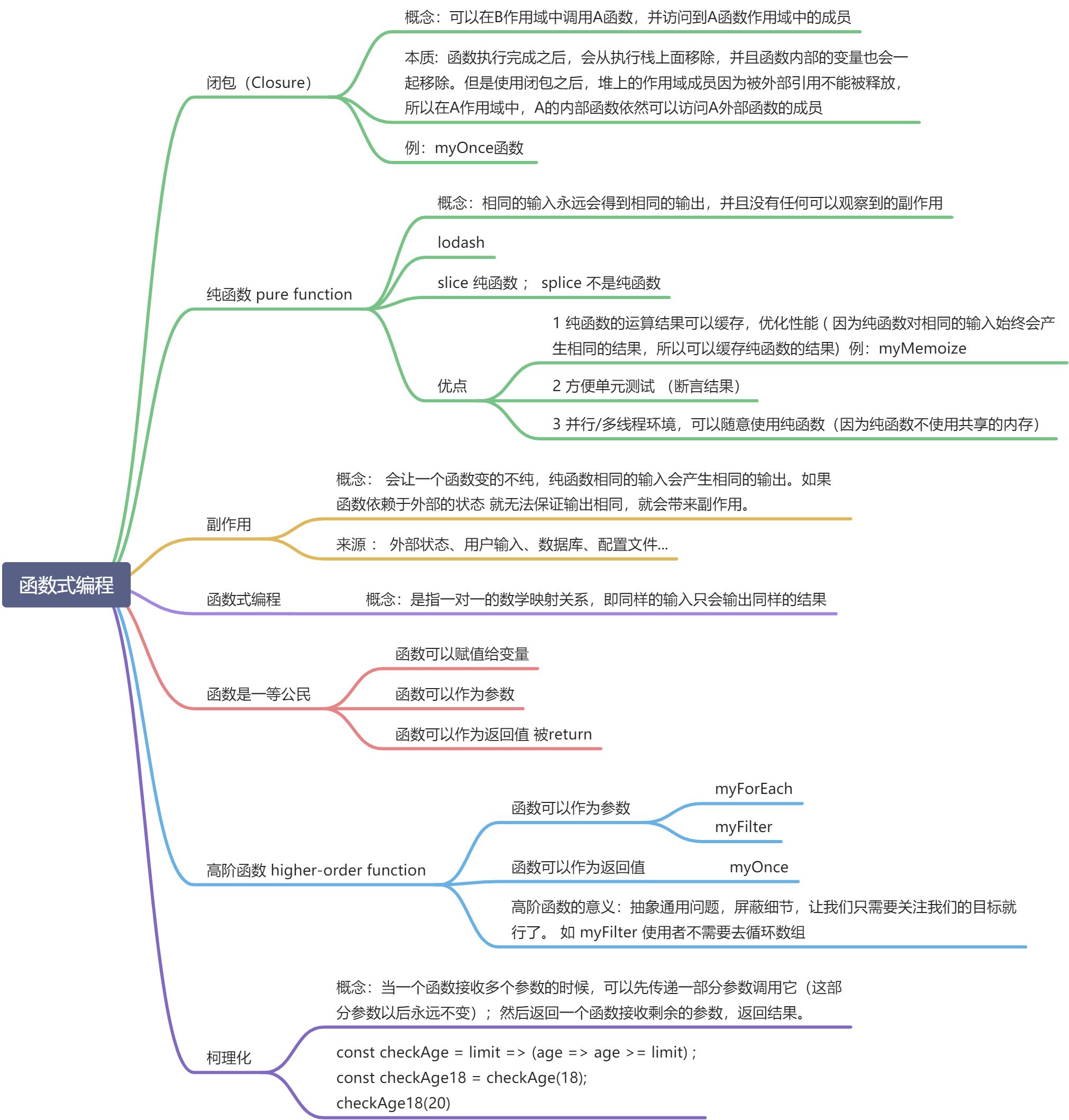 函数式编程 - 图1
