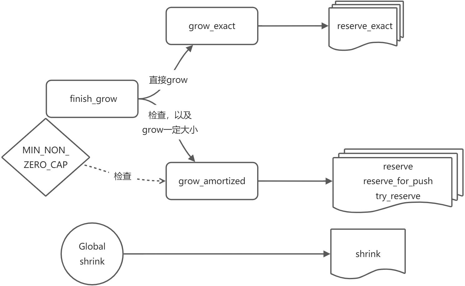 学习Vec的实现 - 图2