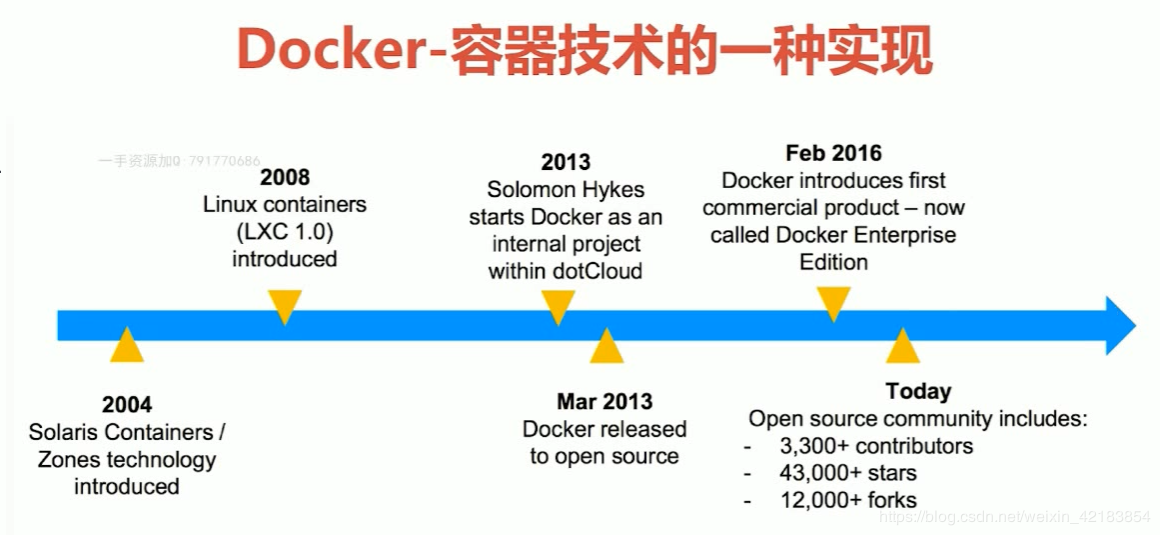 1. Docker导学和概述 - 图19