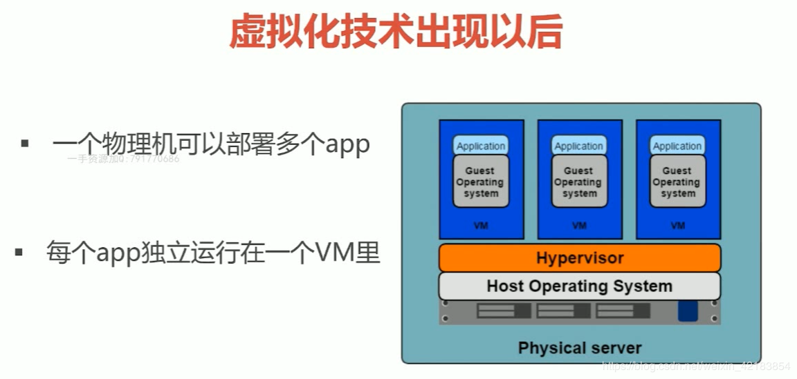 1. Docker导学和概述 - 图10