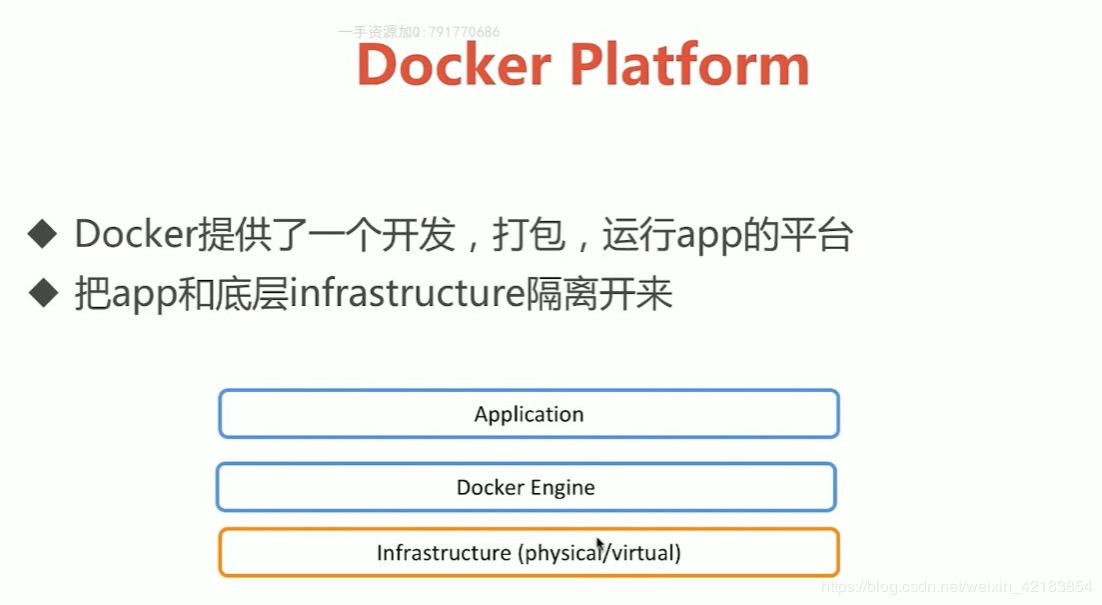 3. docker架构底层技术和镜像容器操作 - 图1