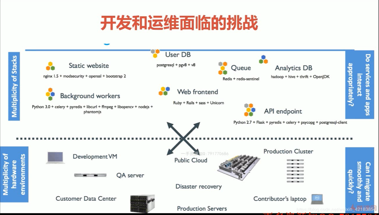 1. Docker导学和概述 - 图13