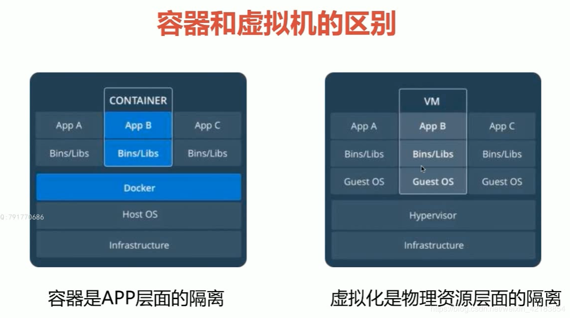 1. Docker导学和概述 - 图17