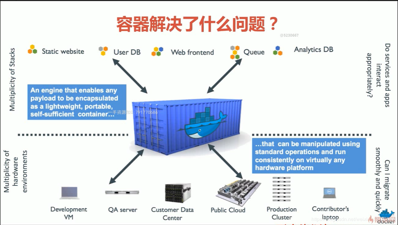 1. Docker导学和概述 - 图14