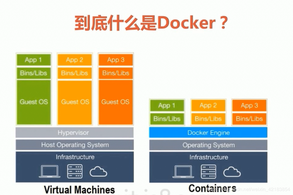 1. Docker导学和概述 - 图1