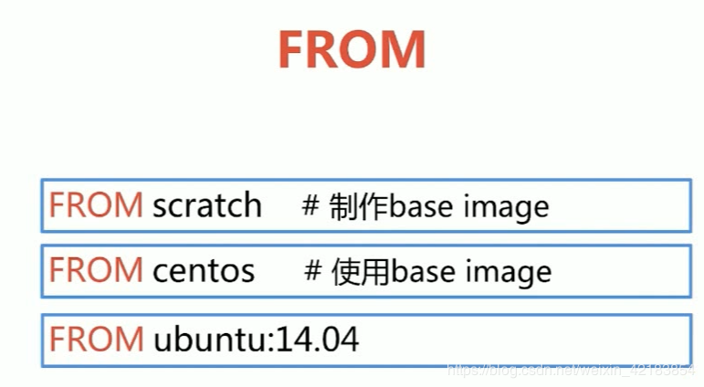 4. Dockerfile语法 - 图2