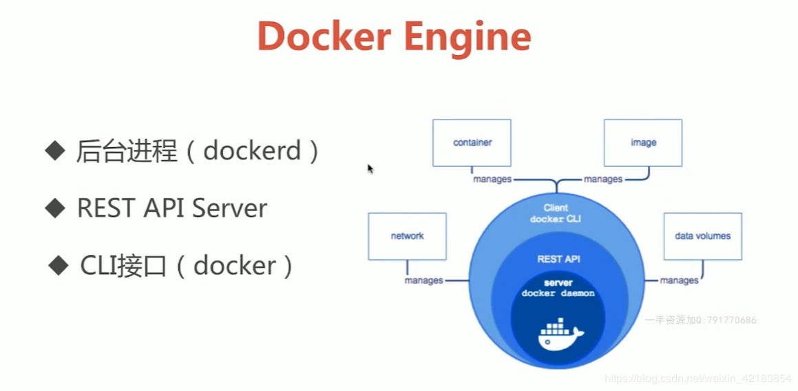 3. docker架构底层技术和镜像容器操作 - 图2