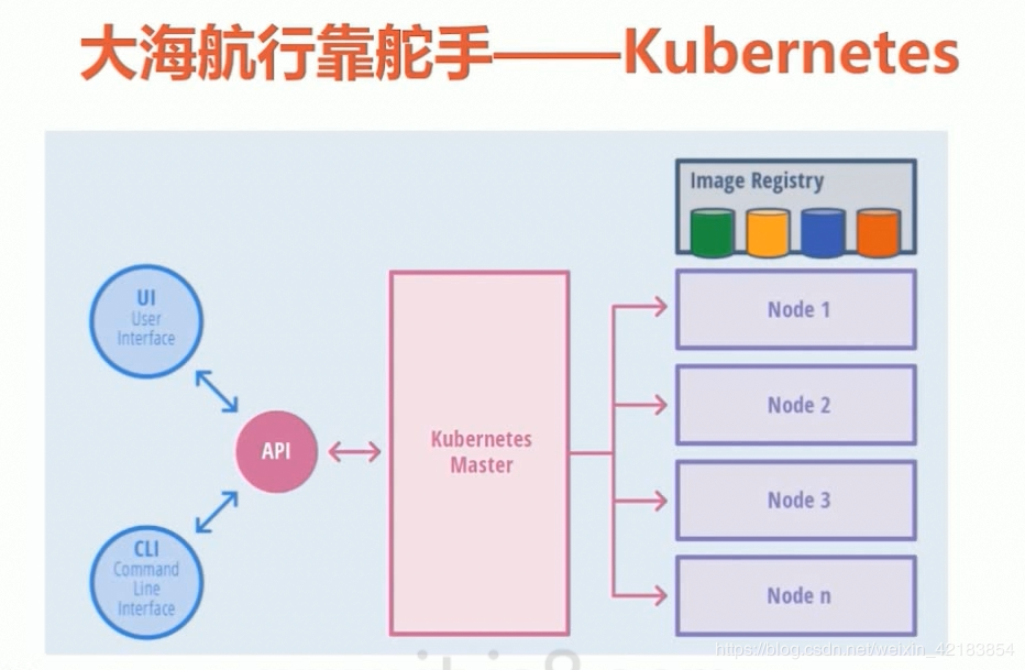 1. Docker导学和概述 - 图4