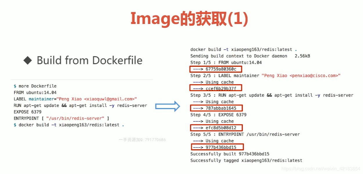 3. docker架构底层技术和镜像容器操作 - 图6
