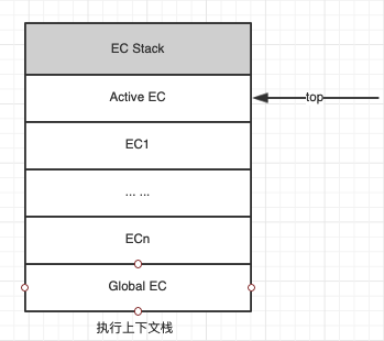 执行上下文 - 图1