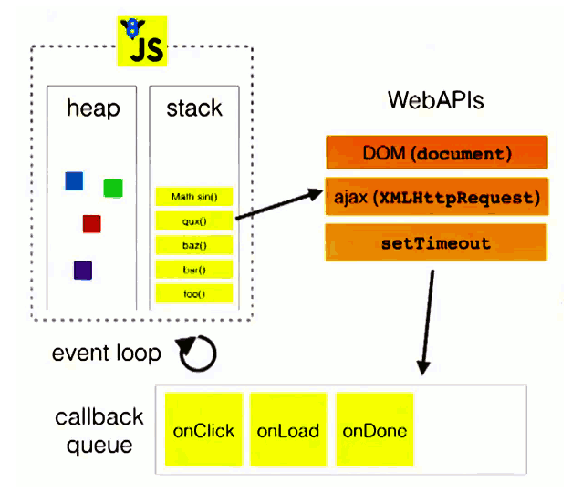 事件循环机制 - 图2