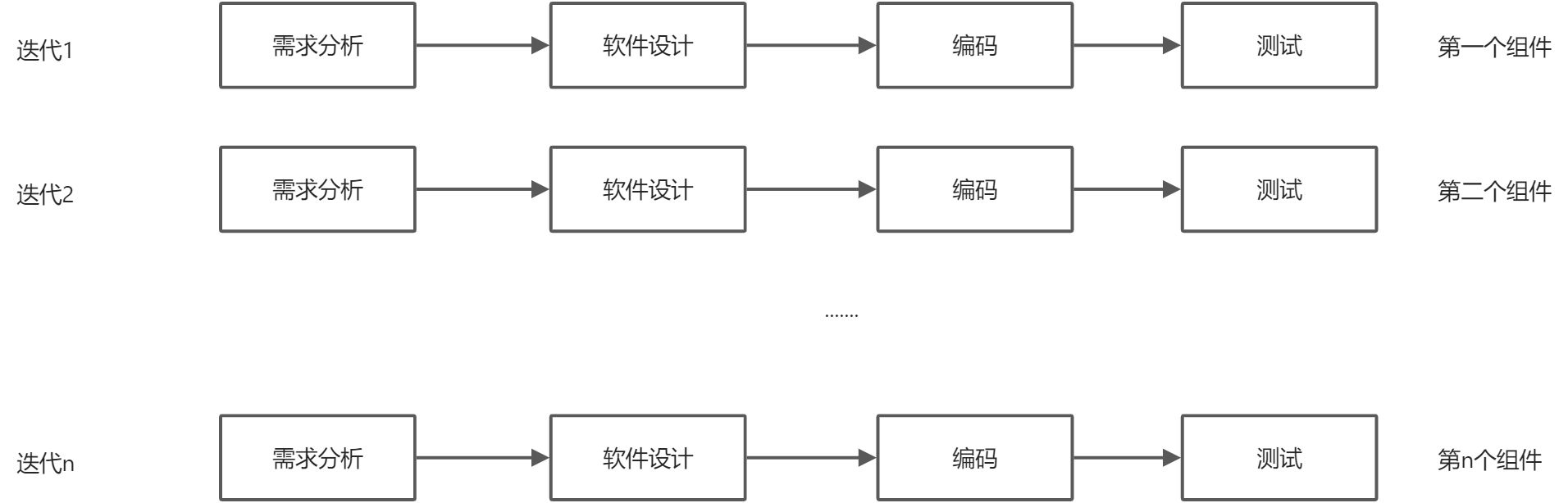 迭代模式 - 图1