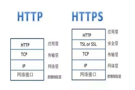 Https和HTTP区别 - 图1