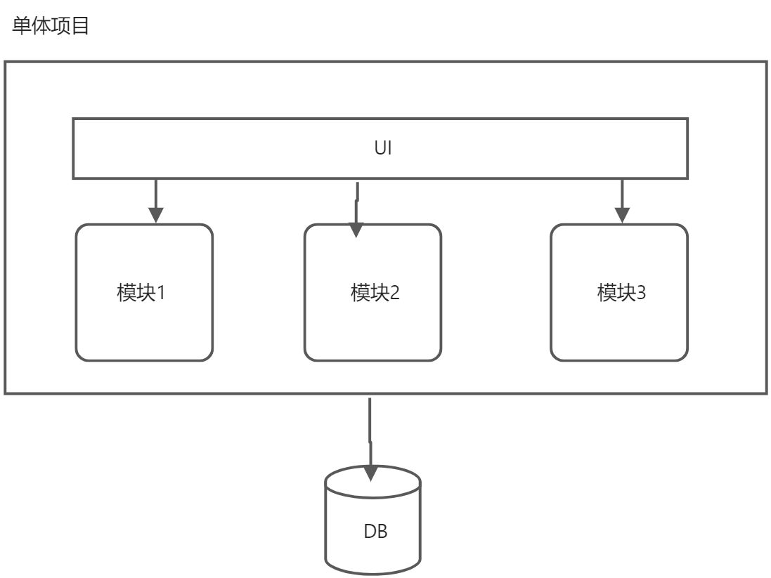 什么是分布式事务 - 图1