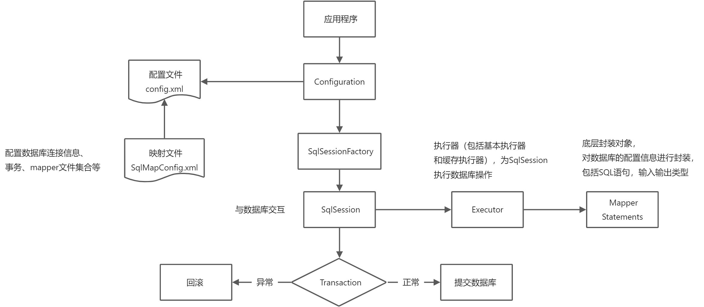 Mybatis简介 - 图1