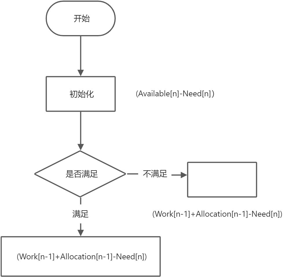 死锁-有序资源分配（了解）和银行家算法（重要） - 图4