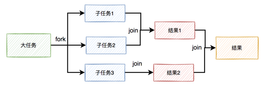 并发编程的11种业务场景 - 图4