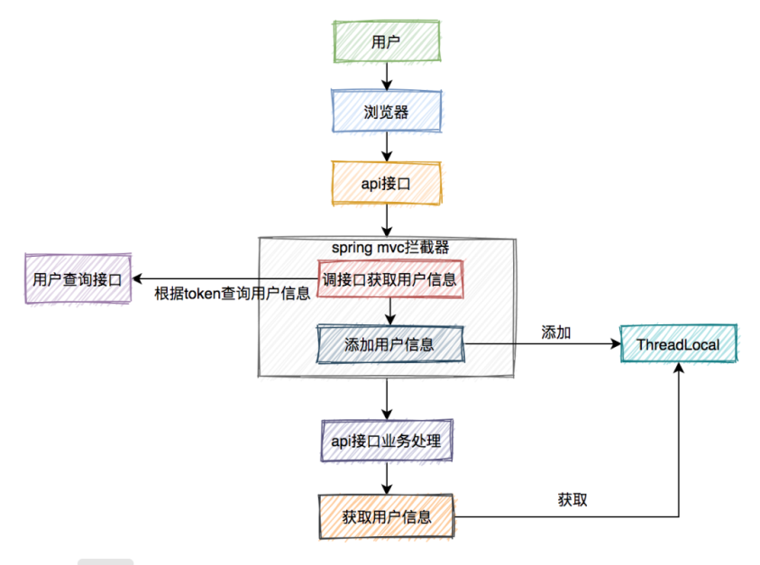 并发编程的11种业务场景 - 图7