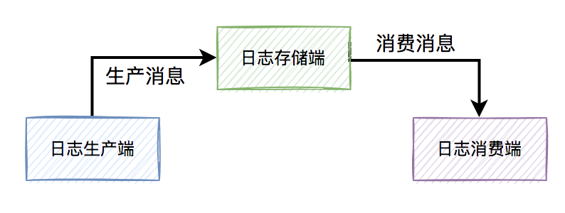 并发编程的11种业务场景 - 图3