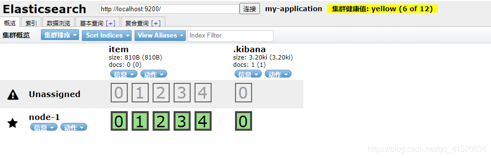 Spring Data ElasticSearch 常用API调用 - 图1