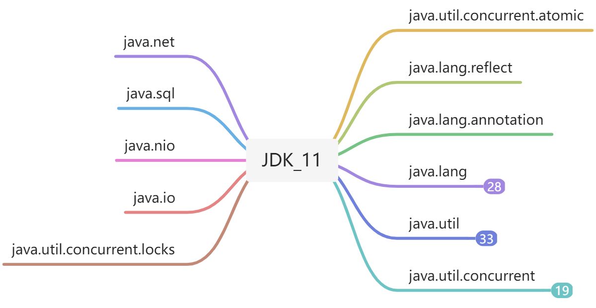 JDK11源码解析 - 图1
