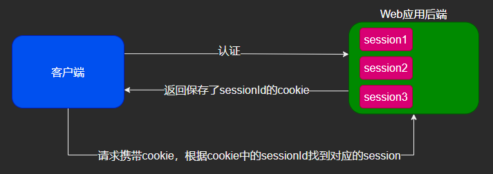 JWT详解 - 图2