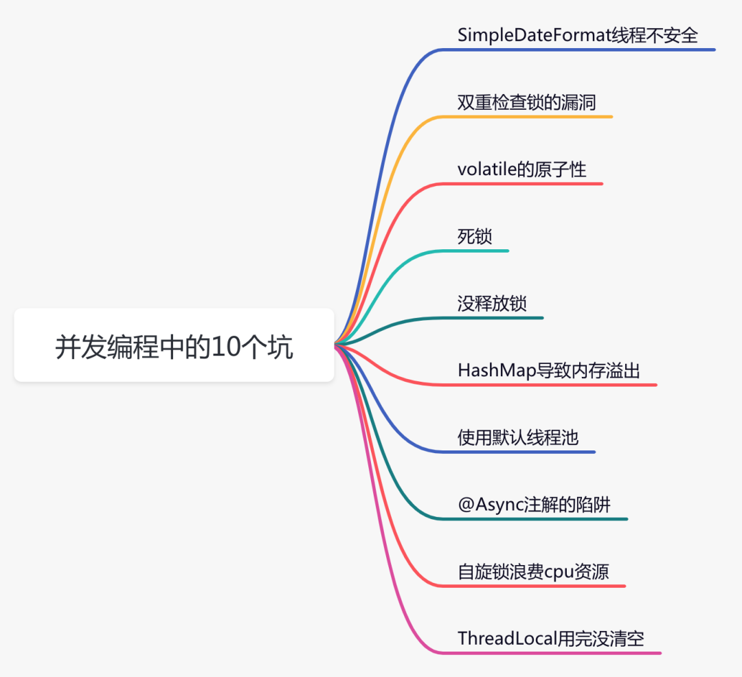 并发编程的10个坑 - 图1