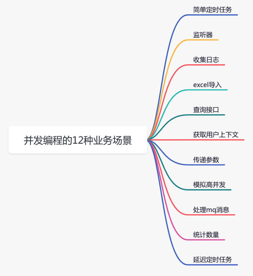并发编程的11种业务场景 - 图1
