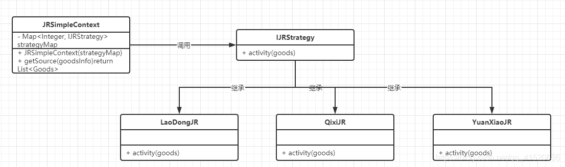 第8节：策略模式（Strategy Pattern） - 图1