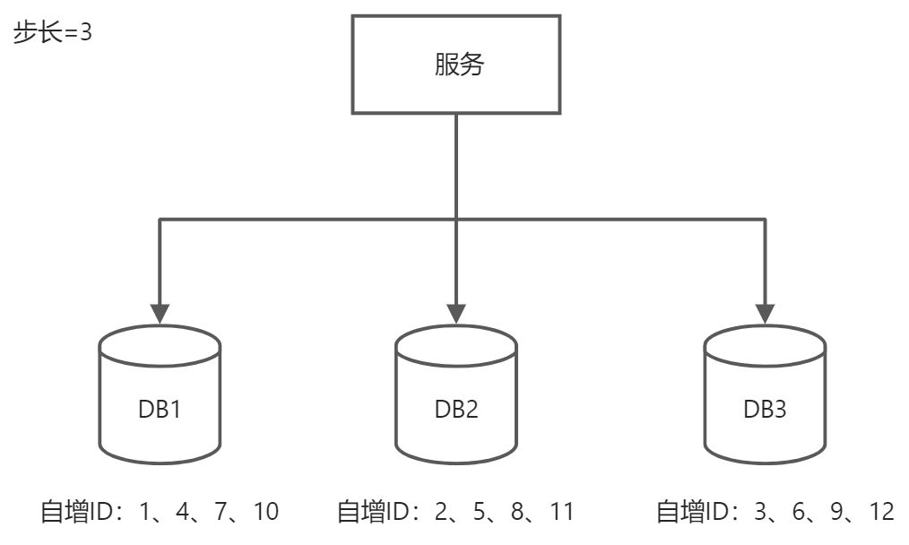 多主模式（集群） - 图1