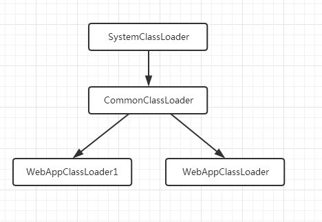 ClassLoaderWrapper之类加载器包装类 - 图2
